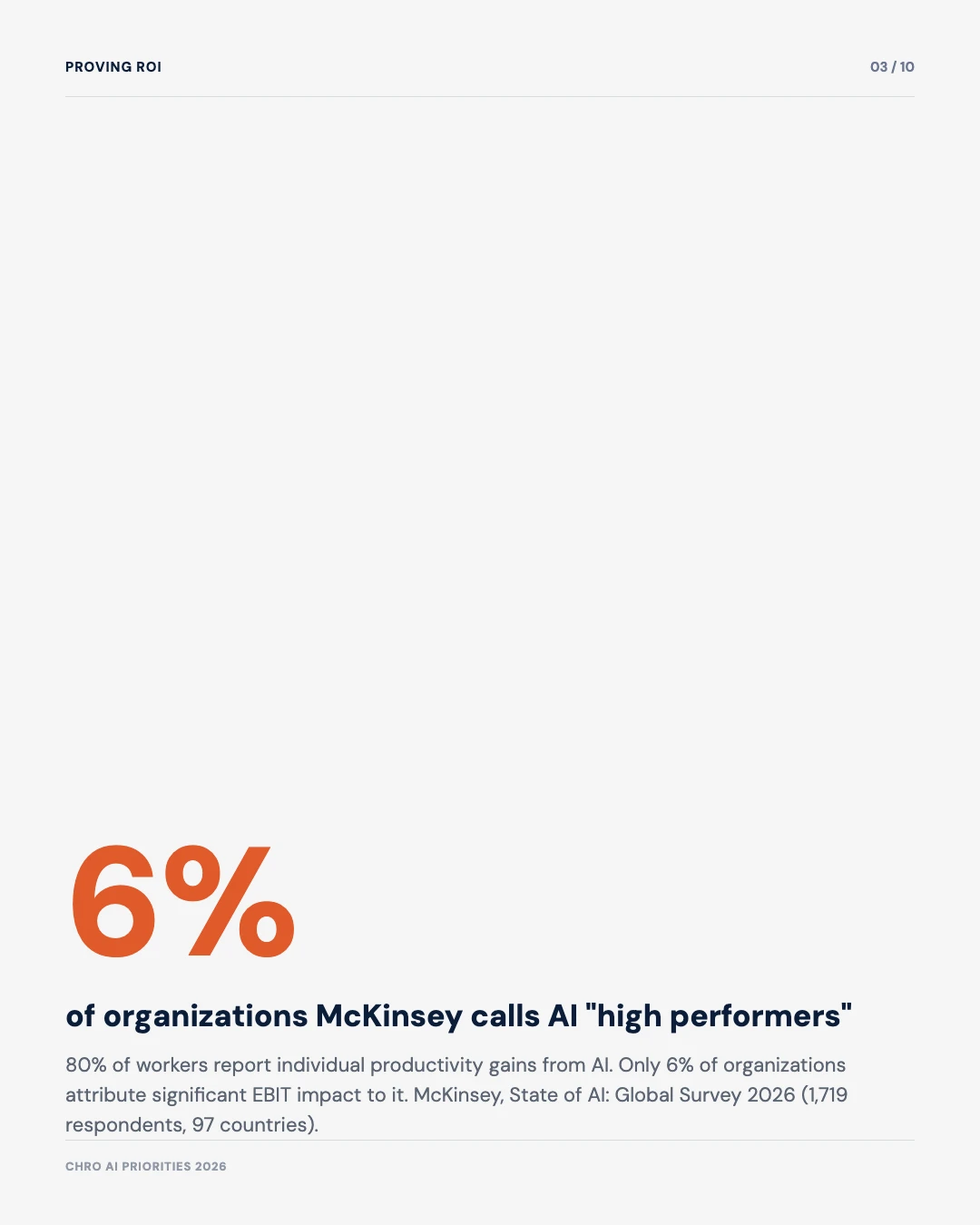 Carousel slide 3: 6 percent of organizations McKinsey calls AI high performers, versus 80 percent reporting individual productivity gains, McKinsey State of AI 2026