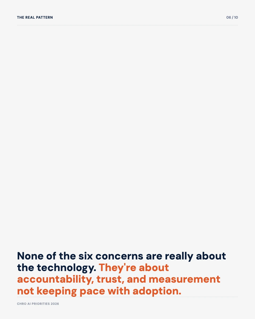 Carousel slide 6: none of the six concerns are really about the technology, they're about accountability, trust, and measurement not keeping pace with adoption