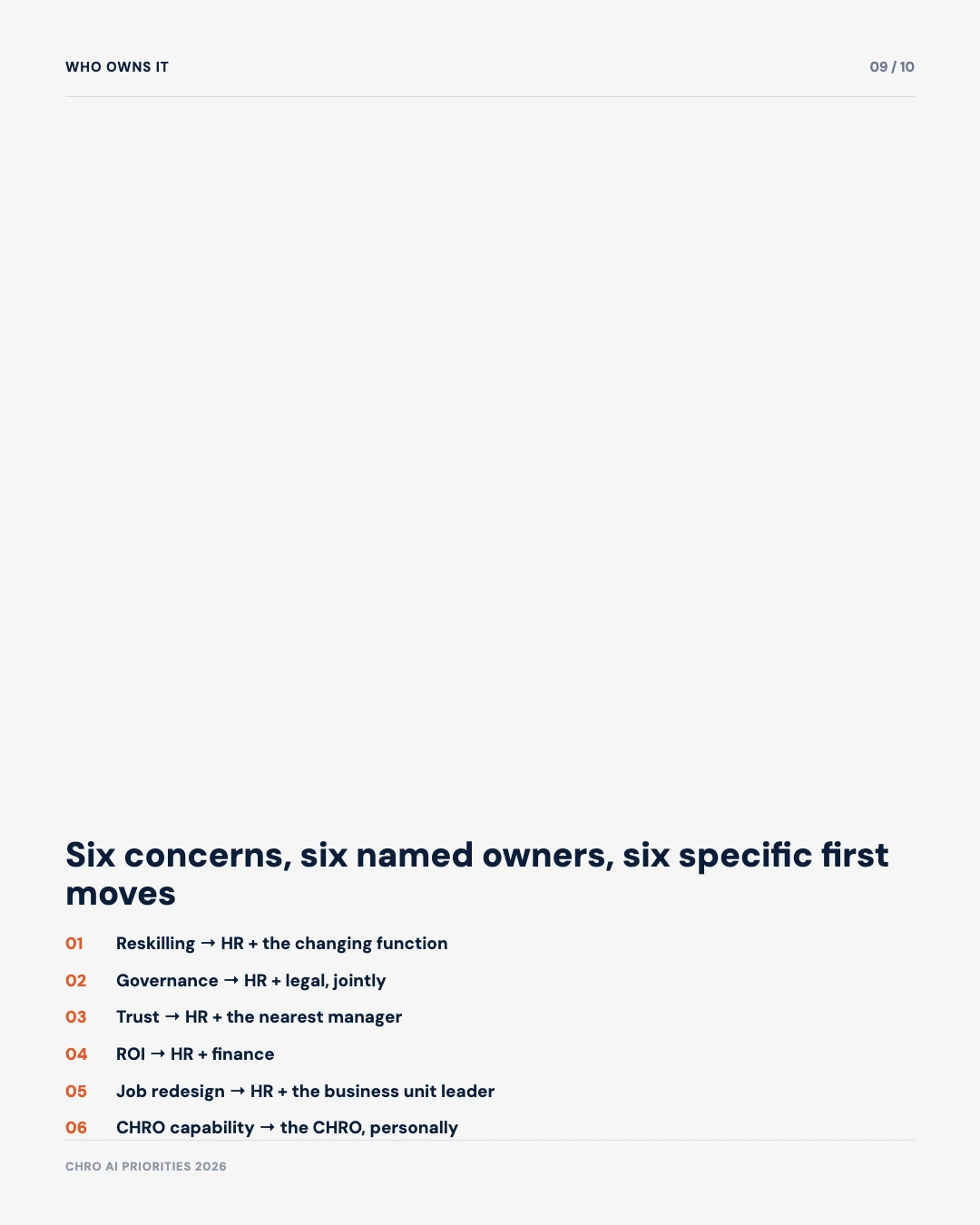 Carousel slide 9: who owns it, six concerns mapped to six named owners and first moves, reskilling, governance, trust, ROI, job redesign, CHRO capability