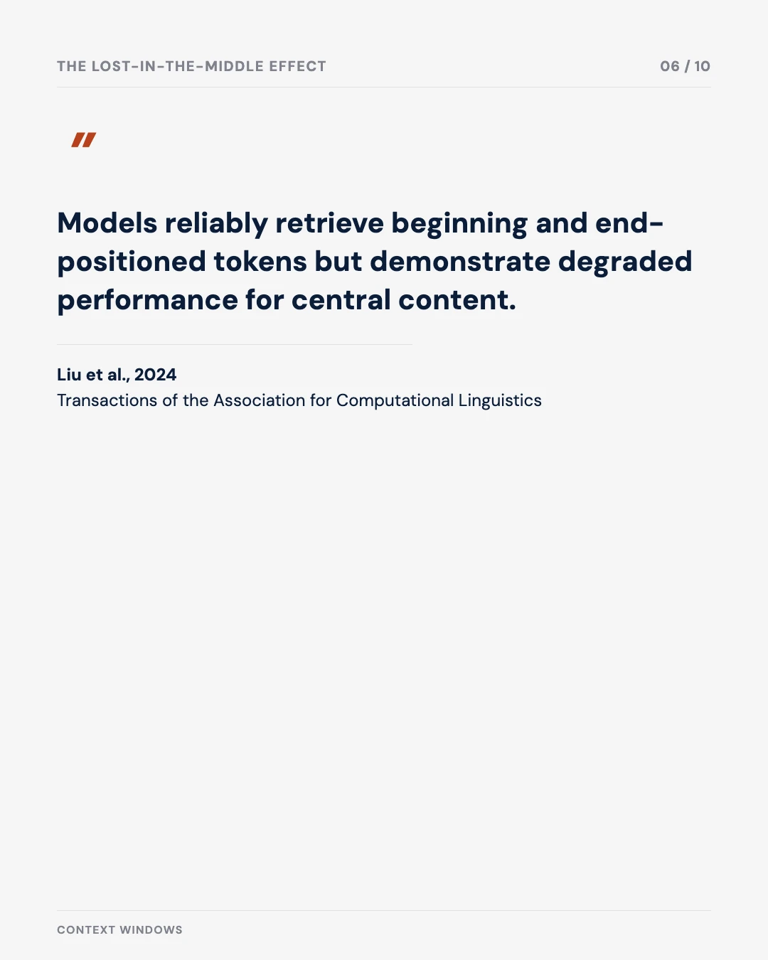 Carousel slide 6: quote — models reliably retrieve beginning and end-positioned tokens but degrade on central content
