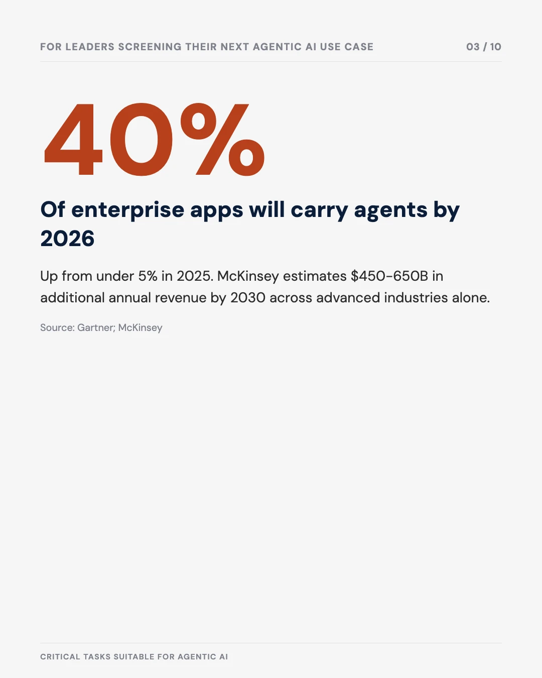 Carousel slide 3: 40% of enterprise apps will carry agents by 2026