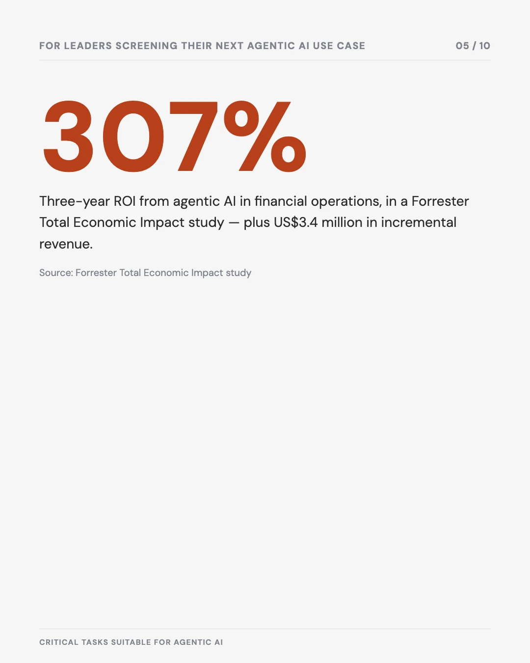 Carousel slide 5: 307% three-year ROI in financial operations