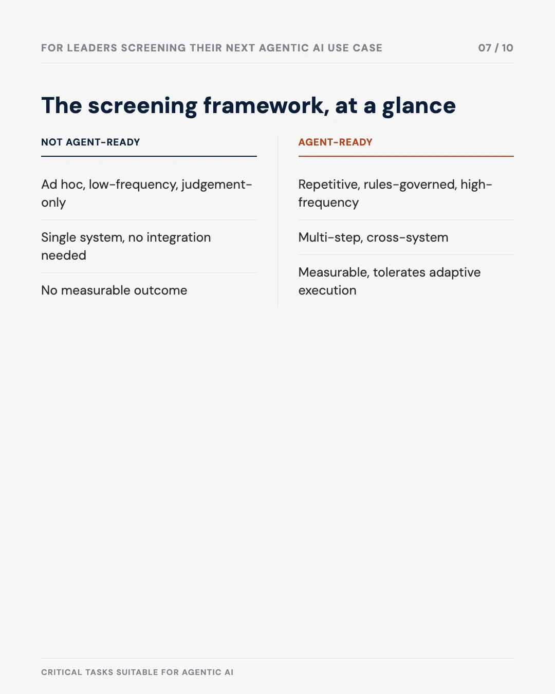 Carousel slide 7: the screening framework, ready vs. not ready