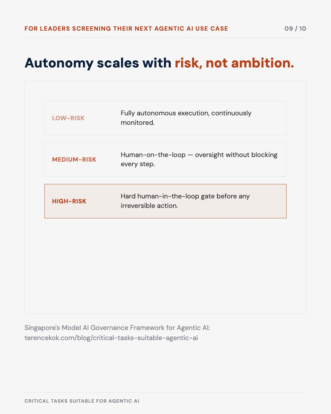 Carousel slide 9: autonomy scales with risk, a three-tier oversight ladder