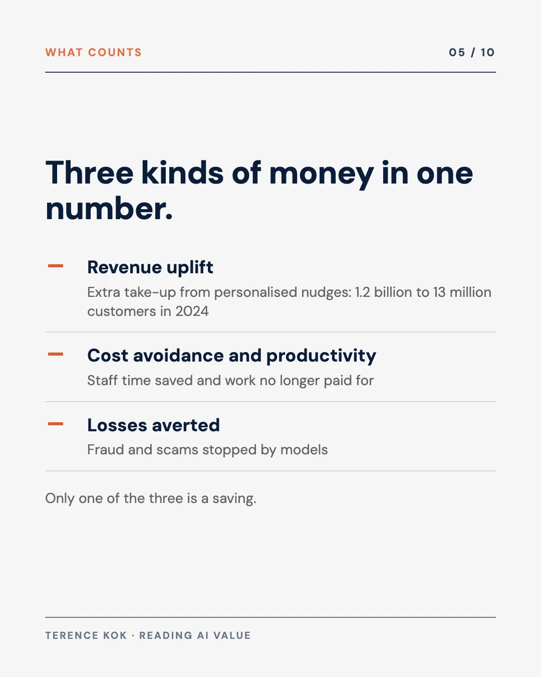 Carousel slide 5: three components of economic value, revenue uplift, cost avoidance and productivity, losses averted
