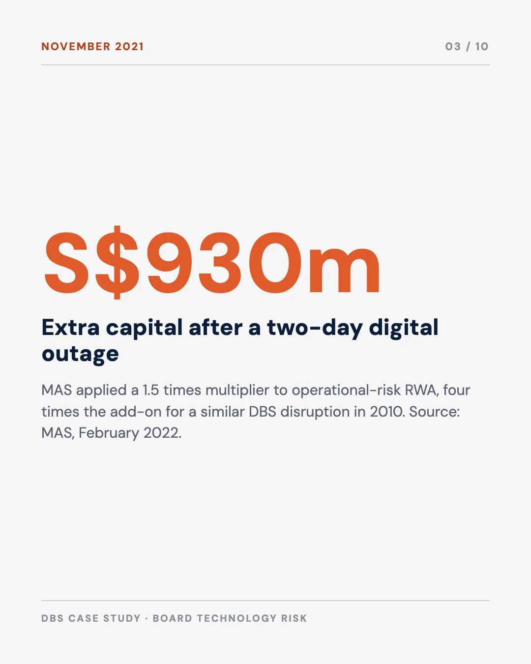 Carousel slide 3: S$930 million of extra capital after the November 2021 outage, MAS