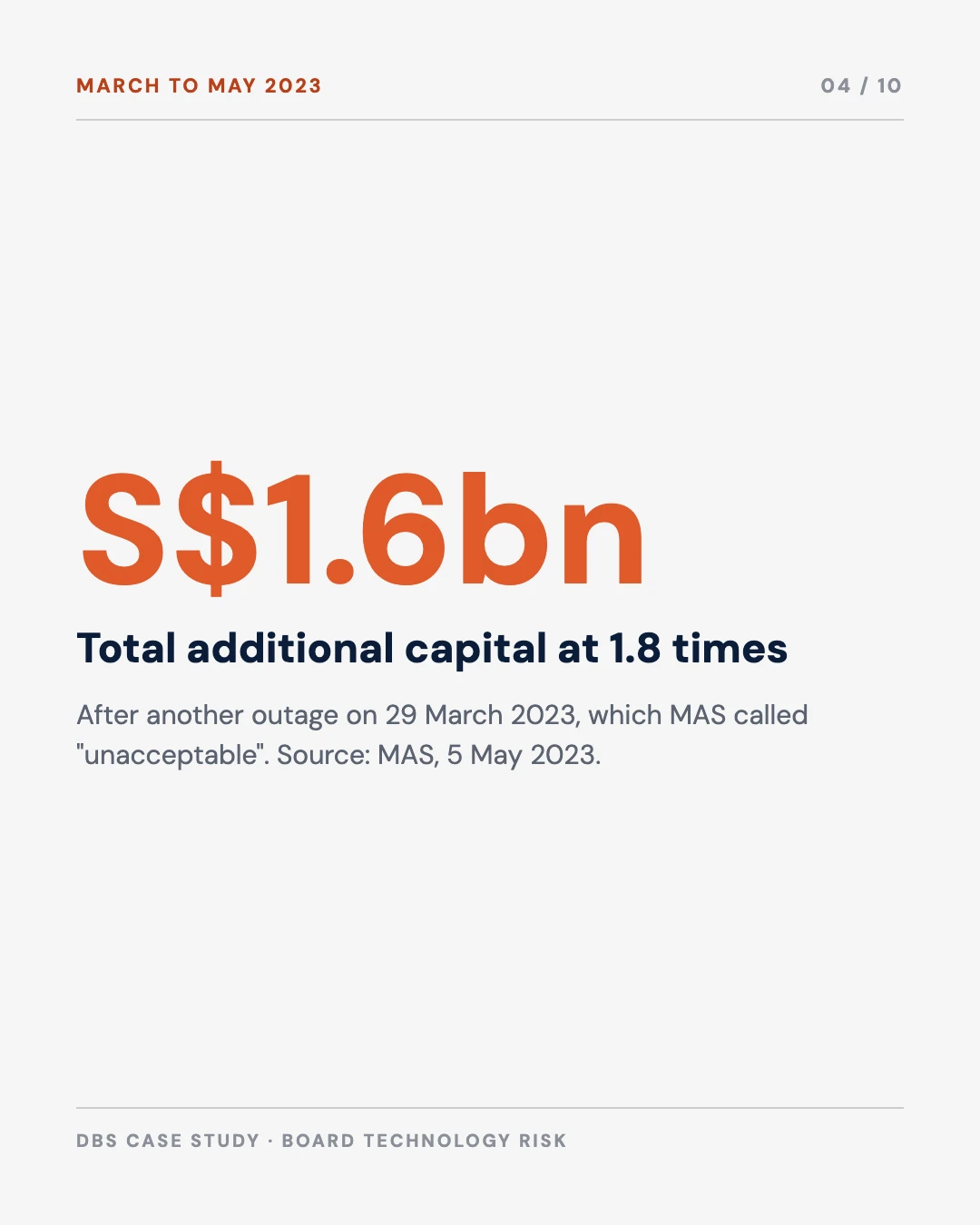 Carousel slide 4: S$1.6 billion in total additional capital at a 1.8 times multiplier, MAS, May 2023