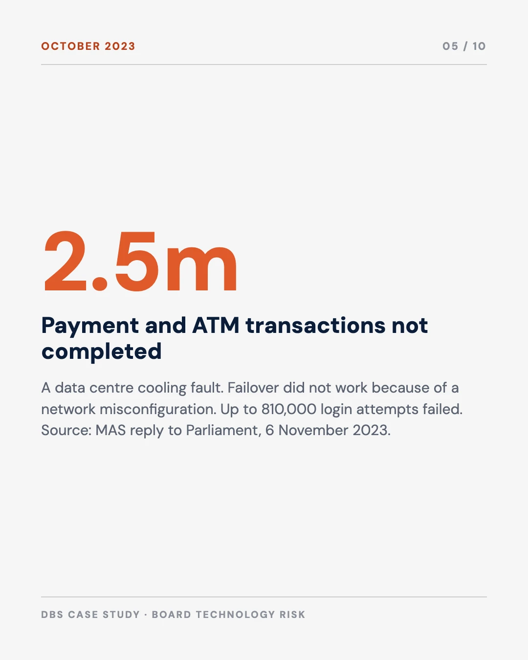 Carousel slide 5: 2.5 million payment and ATM transactions not completed in the October 2023 outage