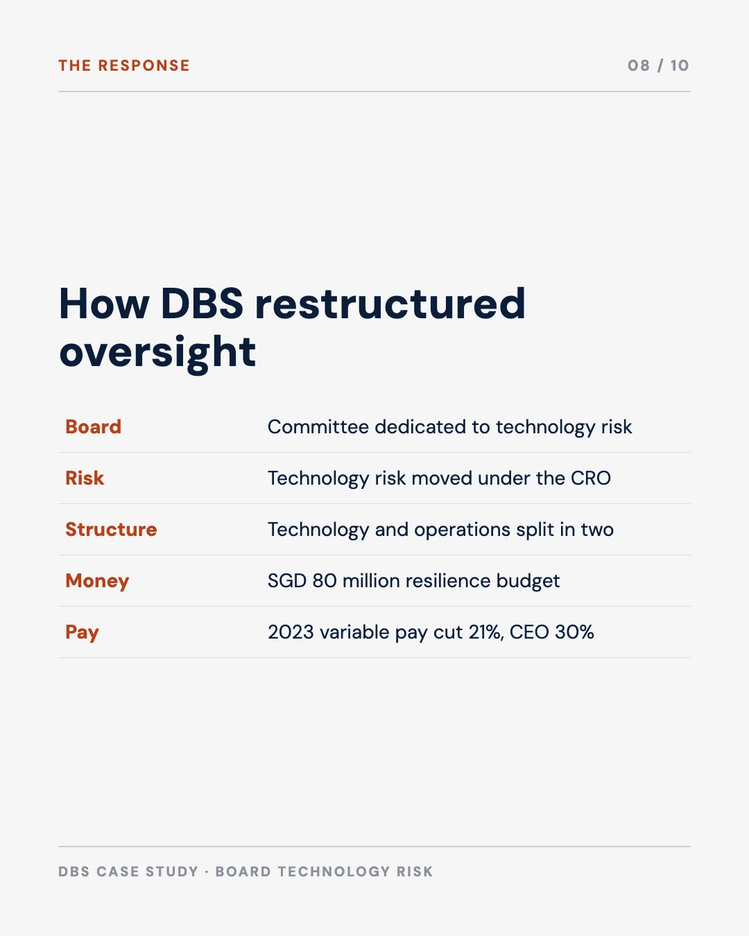 Carousel slide 8: how DBS restructured oversight, from a board committee to pay cuts