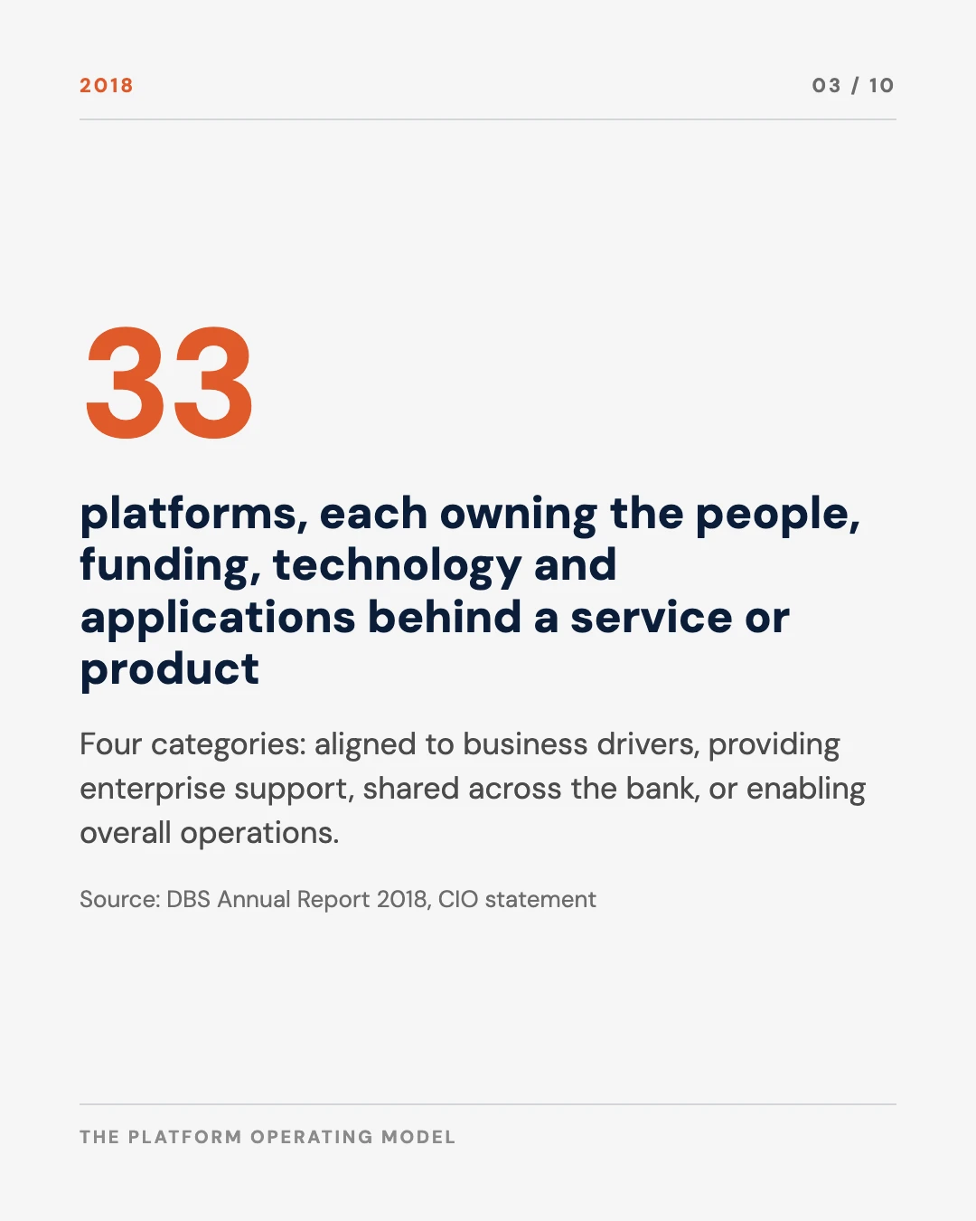 Carousel slide 3: 33 platforms established in 2018 in four categories