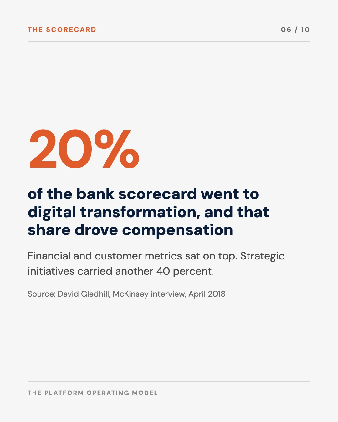 Carousel slide 6: 20 percent of the scorecard on transformation, tied to pay
