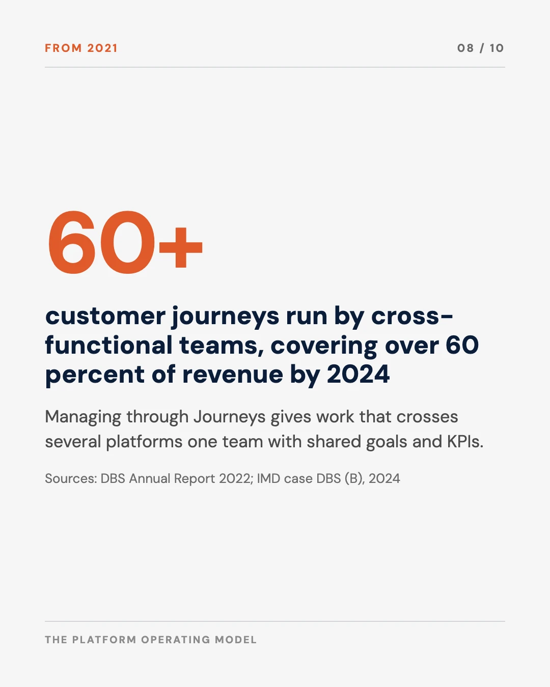 Carousel slide 8: Managing through Journeys, more than 60 journeys covering over 60 percent of revenue