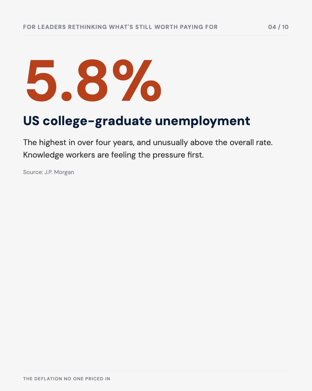 Carousel slide 4: US college-graduate unemployment hits 5.8%