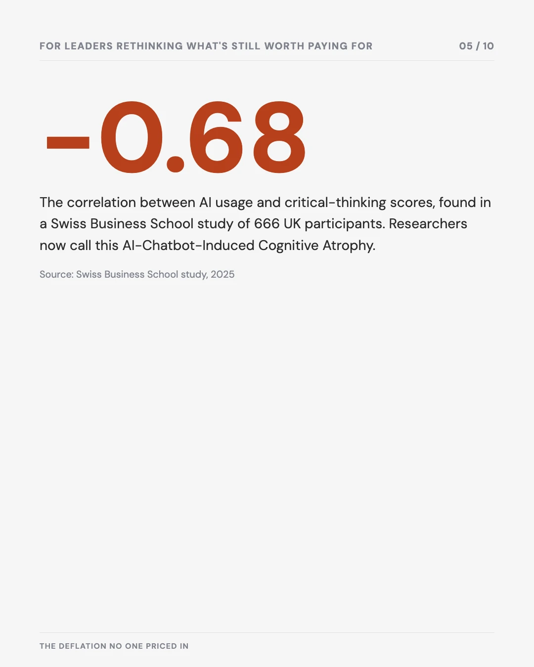 Carousel slide 5: -0.68 correlation between AI usage and critical thinking