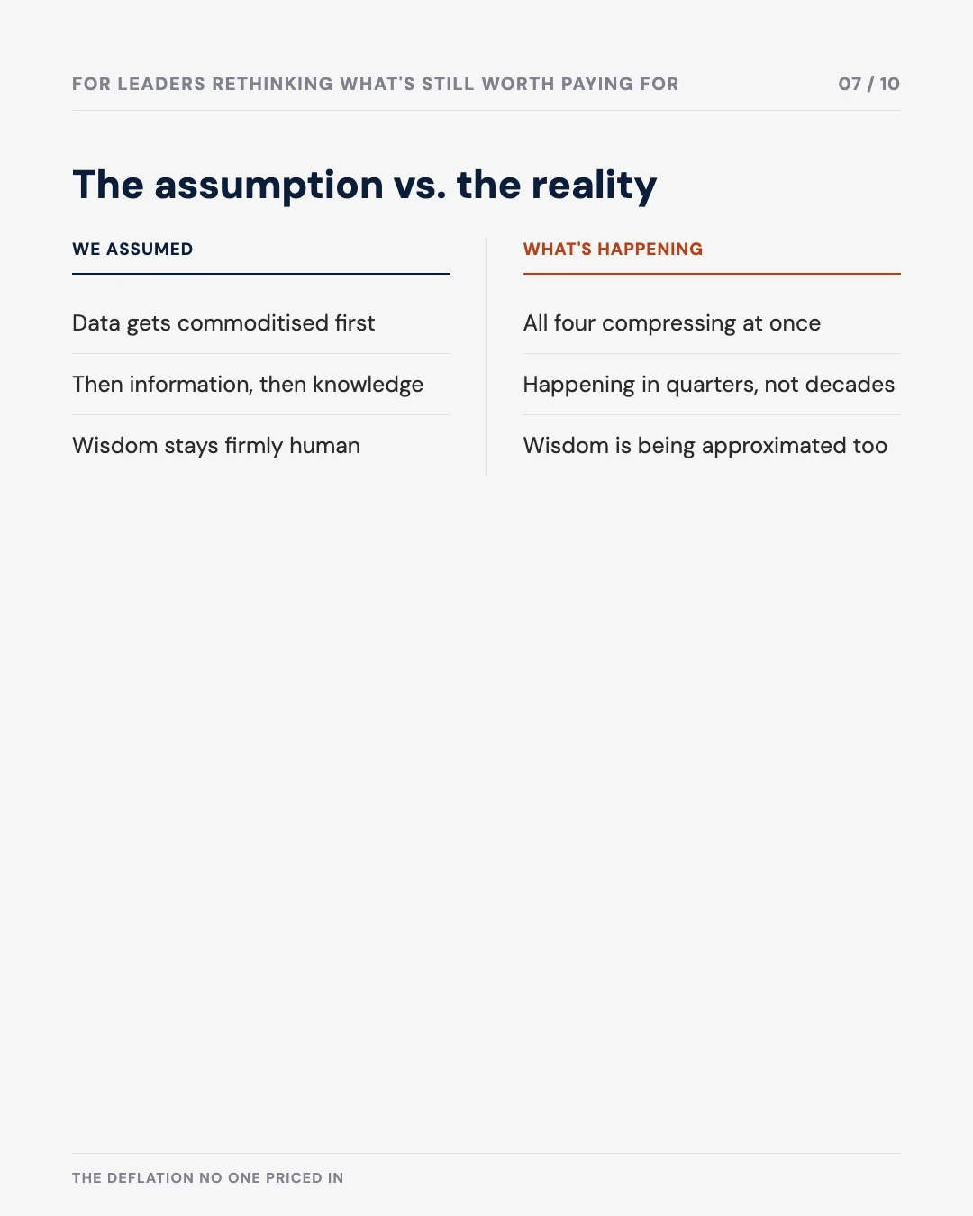 Carousel slide 7: the assumption vs. the reality of the compressed stack