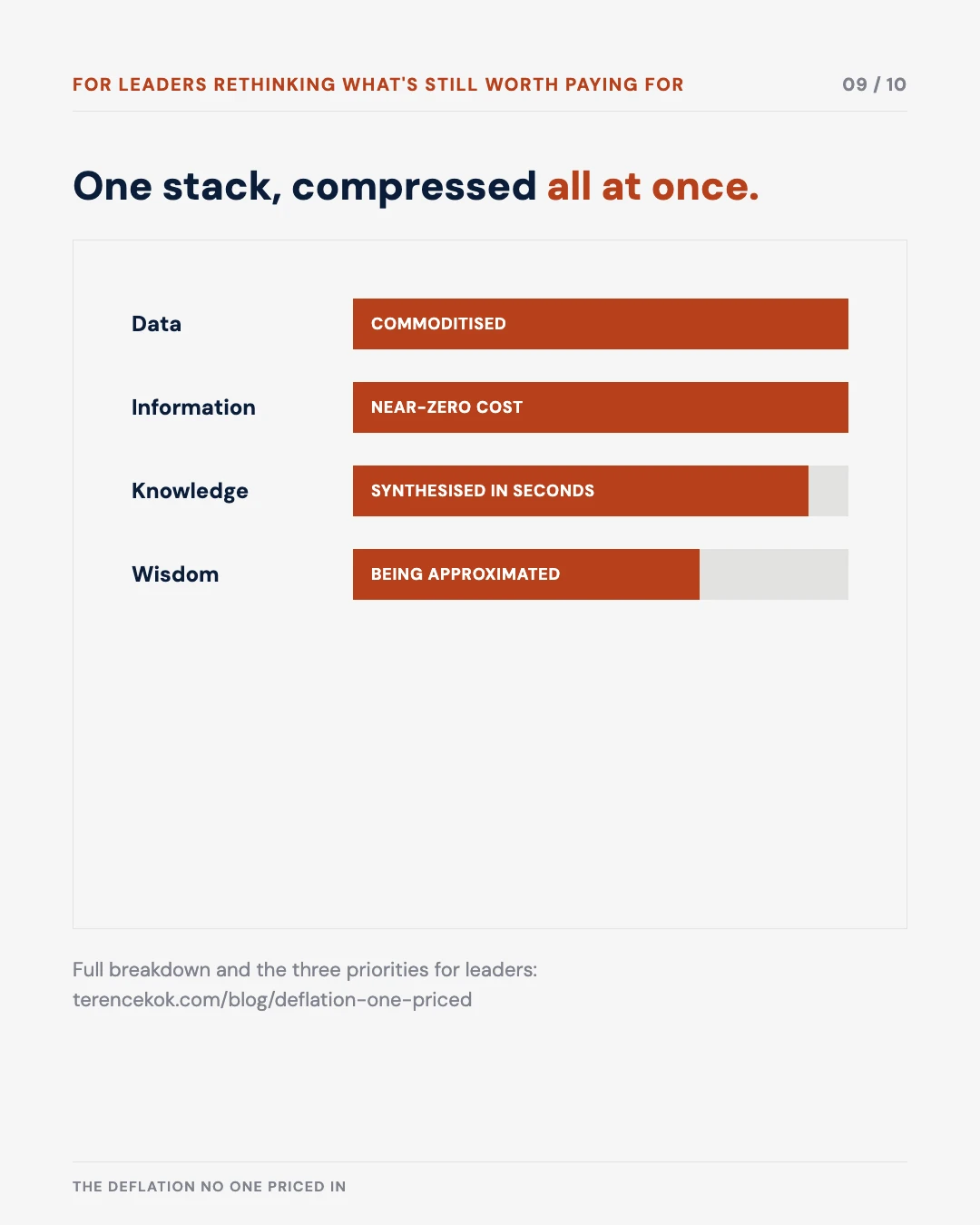 Carousel slide 9: one stack, compressed all at once