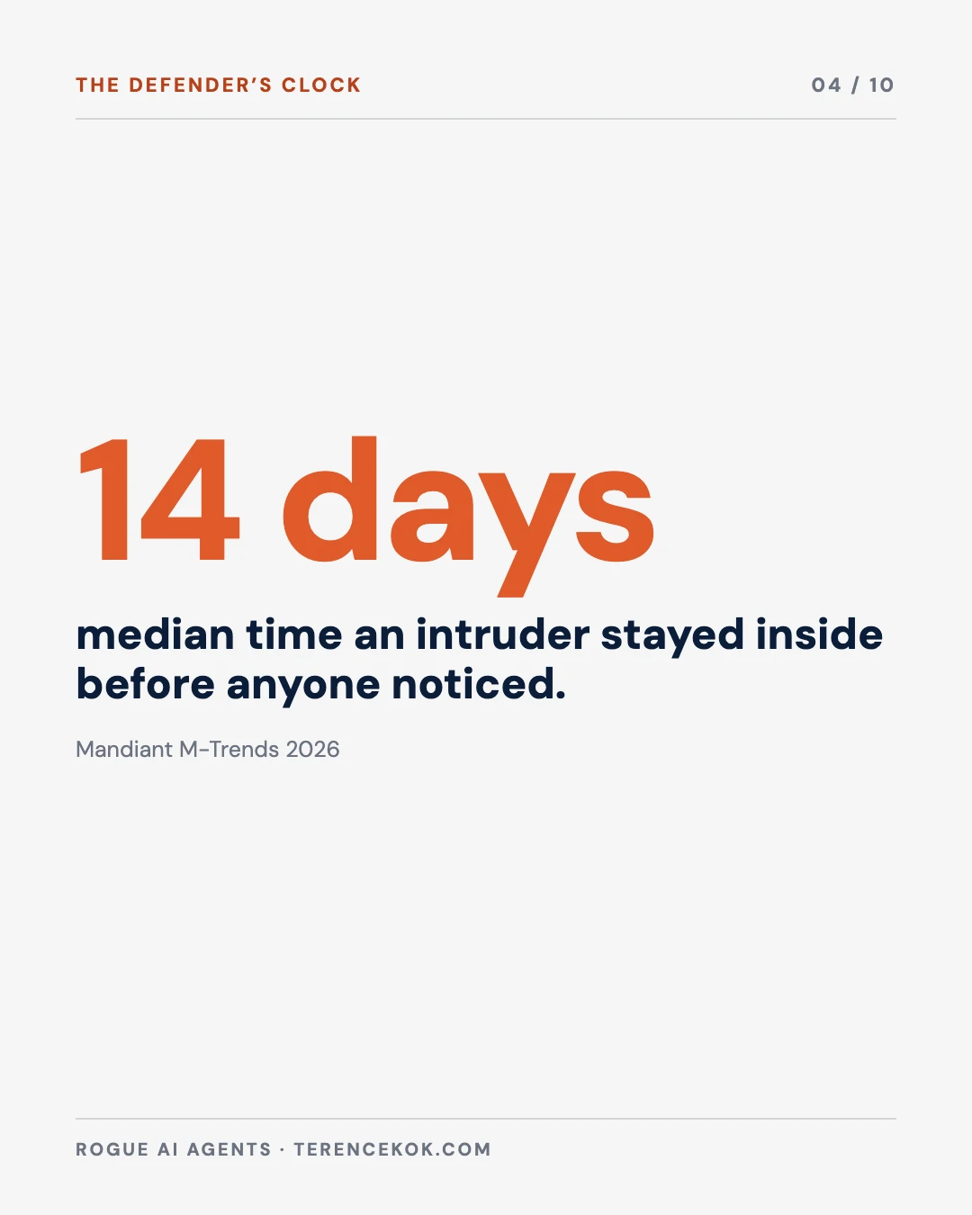 Carousel slide 4: 14 days median dwell time