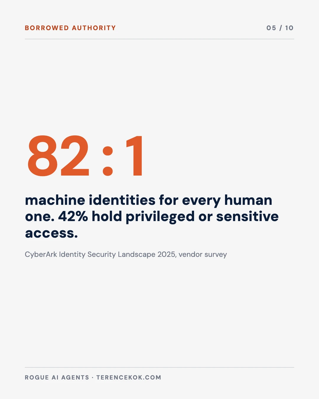 Carousel slide 5: 82 machine identities for every person