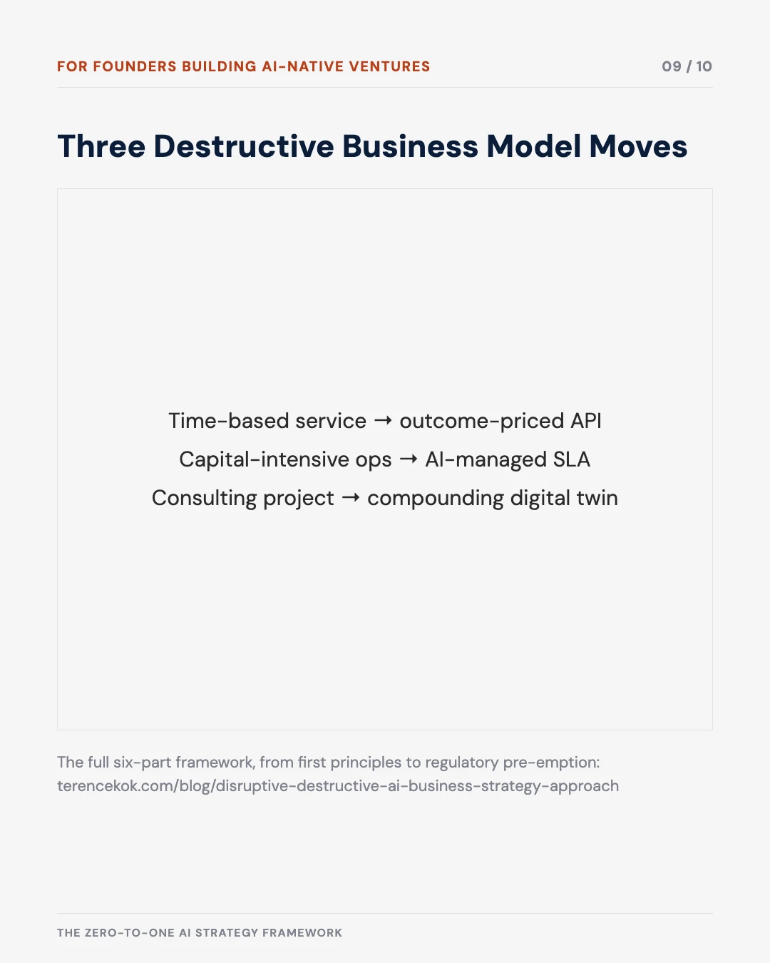 Carousel slide 9: three destructive business model moves — time-based service to outcome-priced API, capital ops to AI-managed SLA, consulting to compounding digital twin