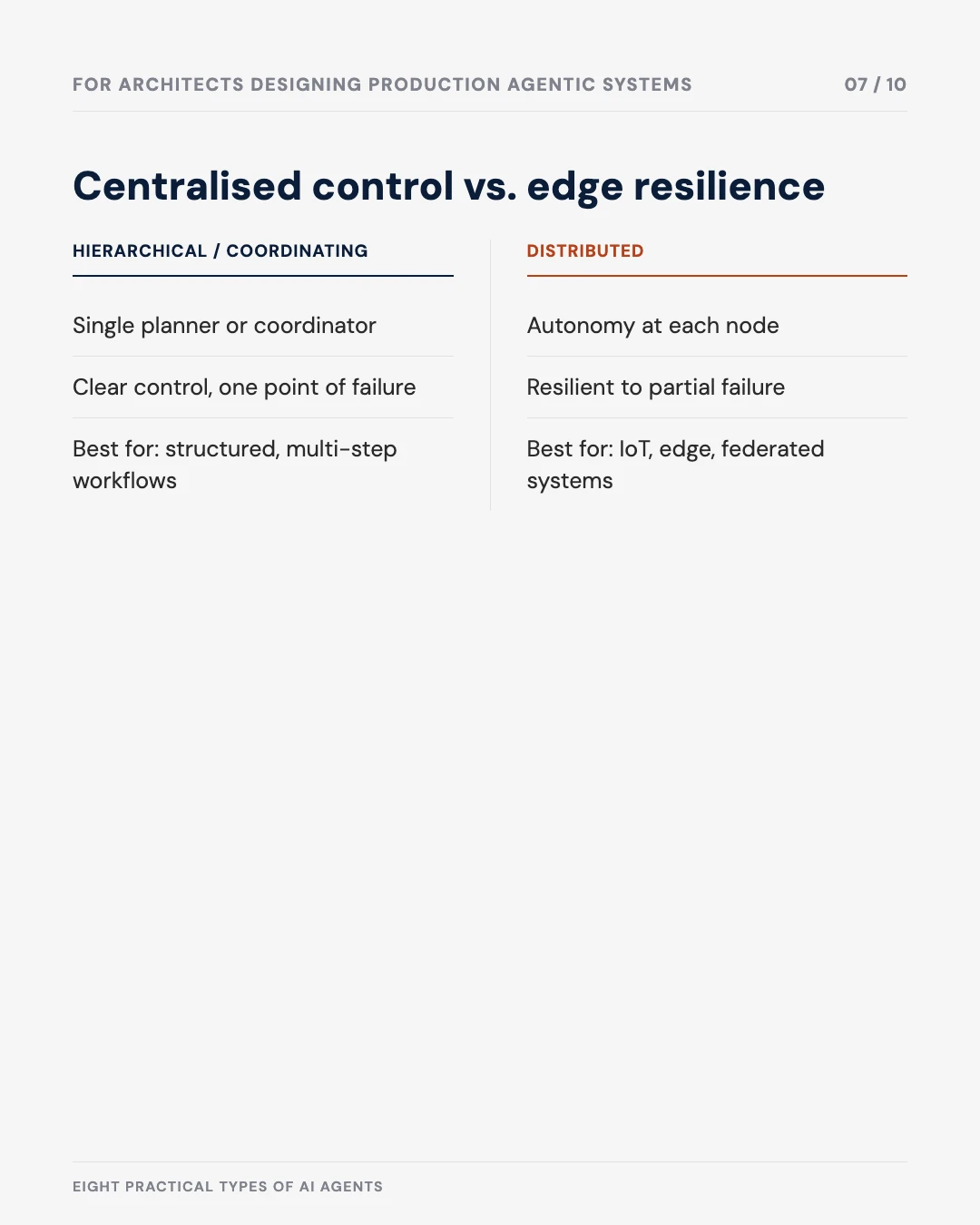 Carousel slide 7: centralised control vs. edge resilience
