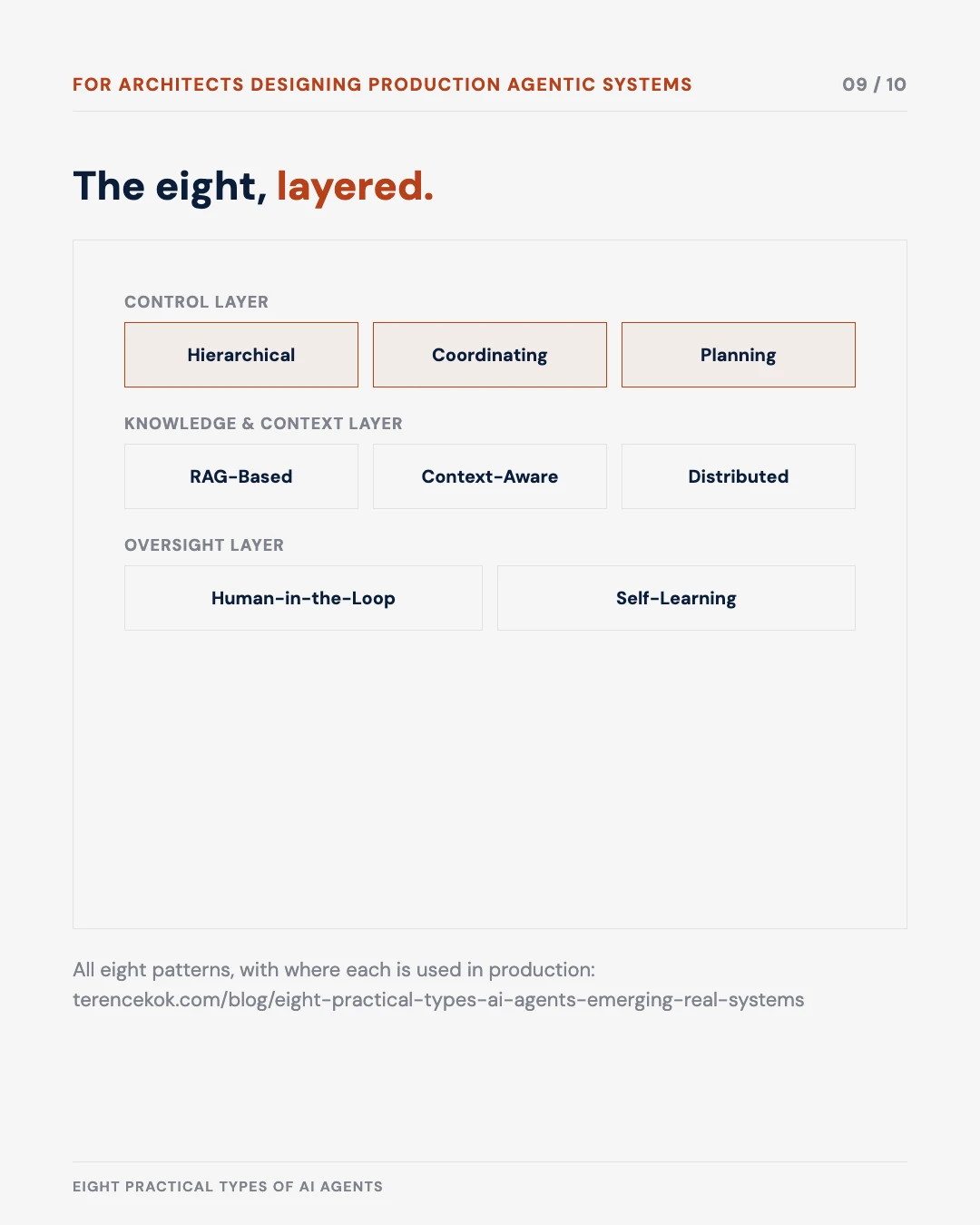Carousel slide 9: the eight patterns, layered into control, knowledge, and oversight