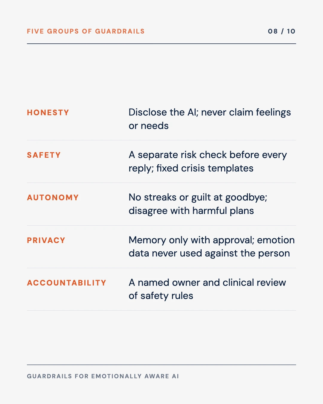 Carousel slide 8: five groups of guardrails: honesty, safety, autonomy, privacy and accountability
