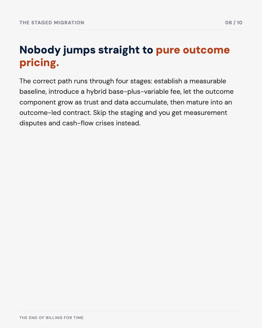 Carousel slide 8: the four-stage migration to outcome pricing