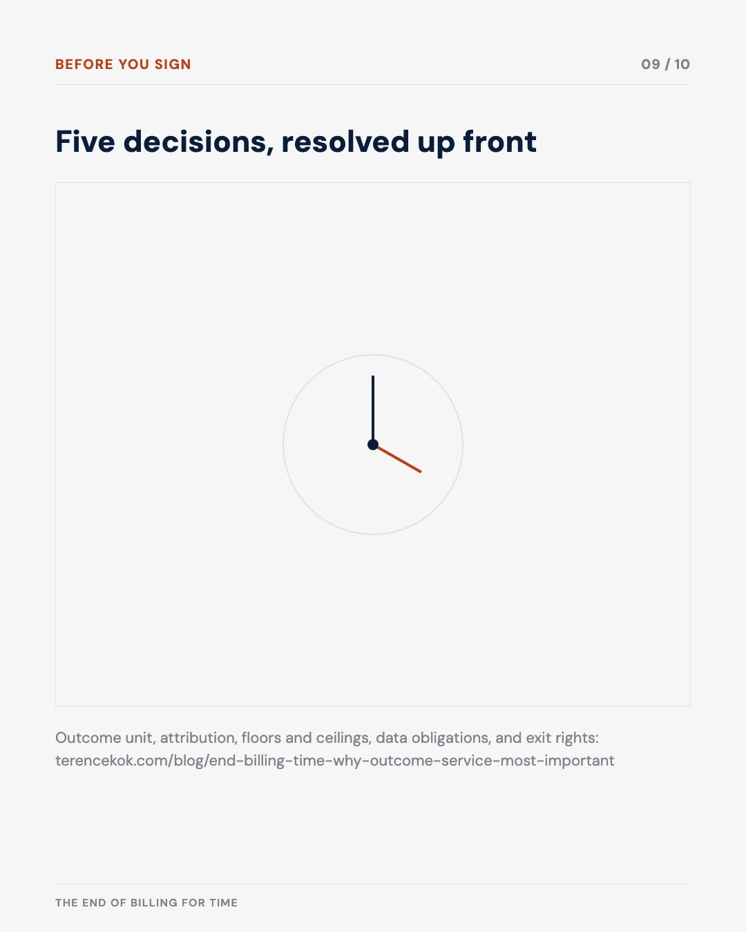 Carousel slide 9: five decisions to resolve before signing an outcome contract