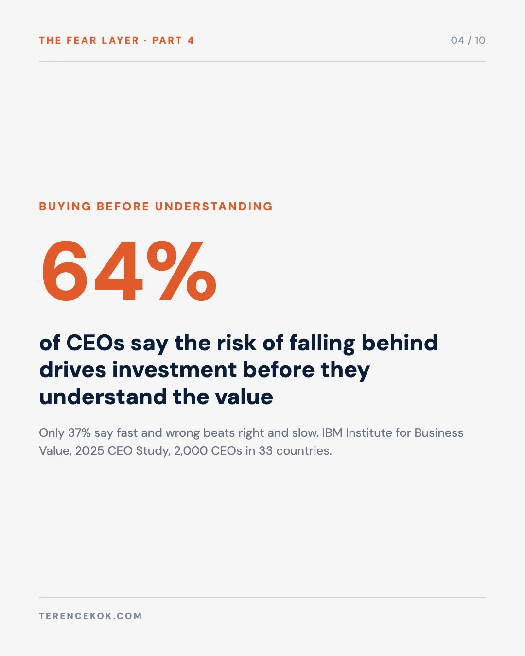 Carousel slide 4: 64 percent of CEOs say the risk of falling behind drove investment before they understood the value, IBM 2025