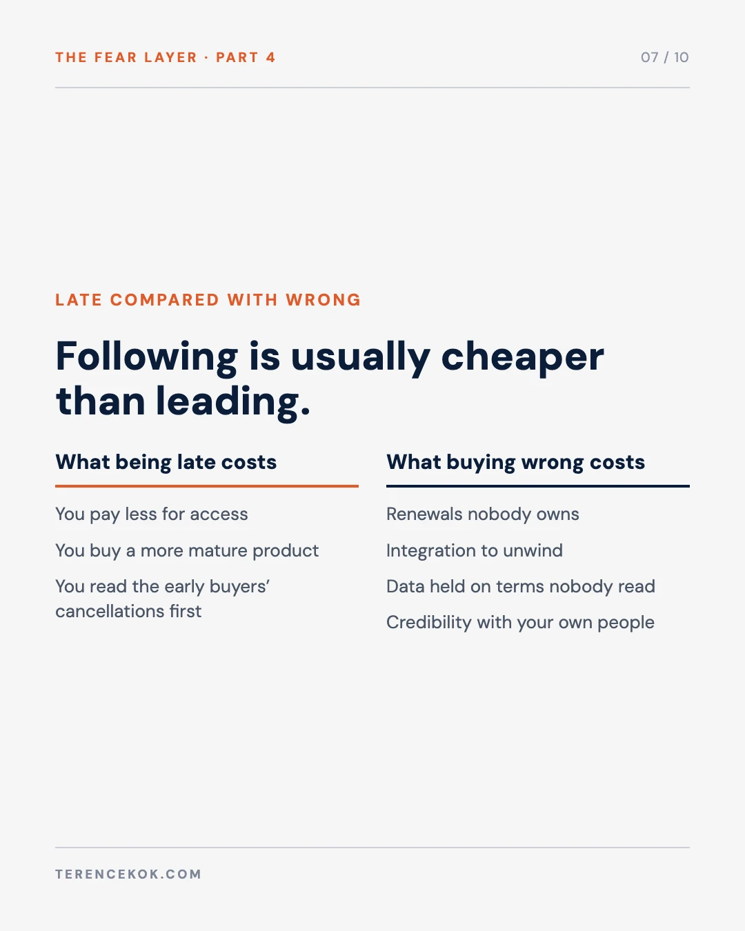 Carousel slide 7: what being late costs compared with what buying wrong costs