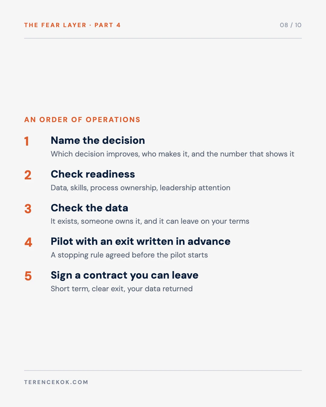 Carousel slide 8: the order of operations, five steps from naming the decision to signing a contract you can leave