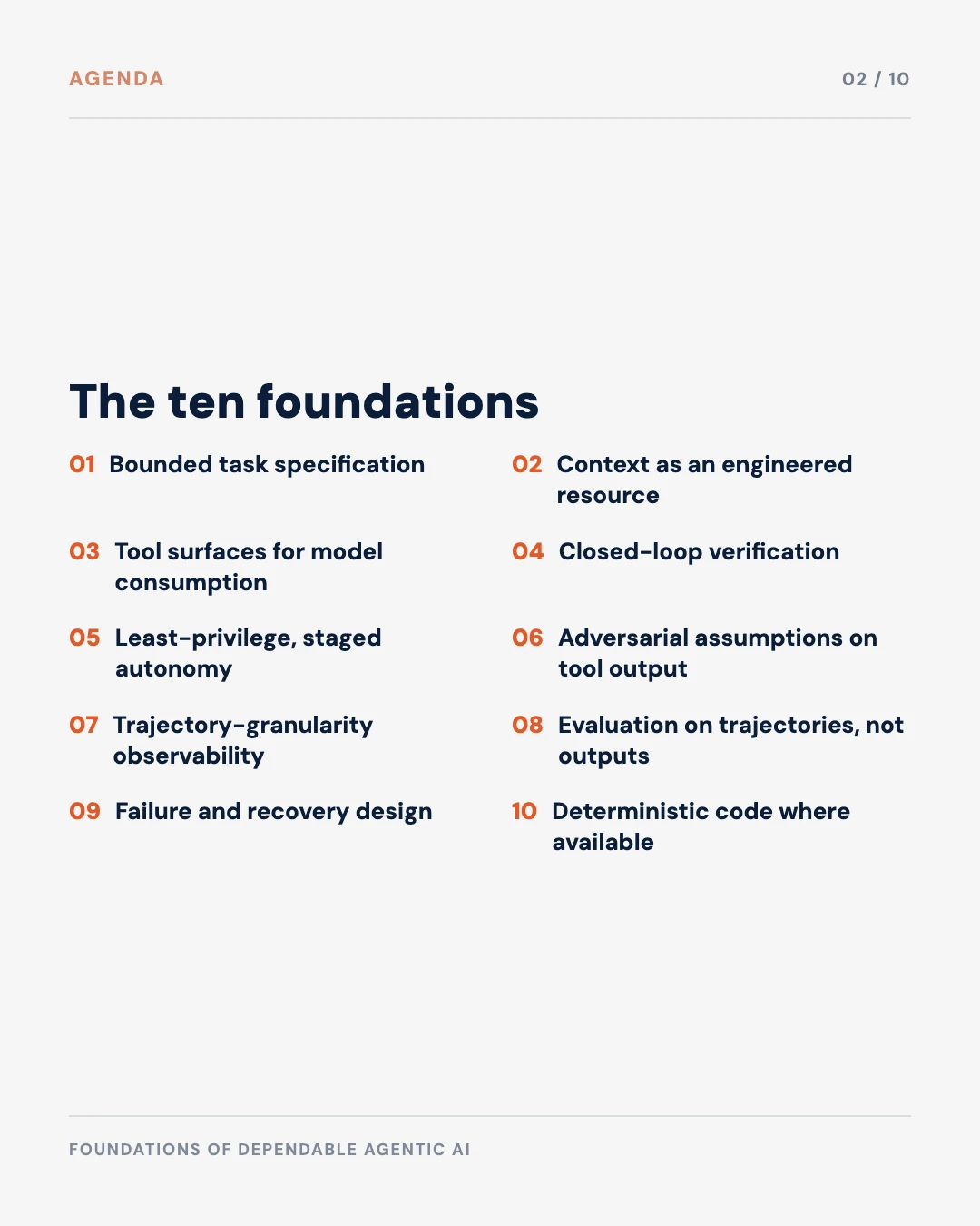 Carousel slide 2: agenda, the ten foundations