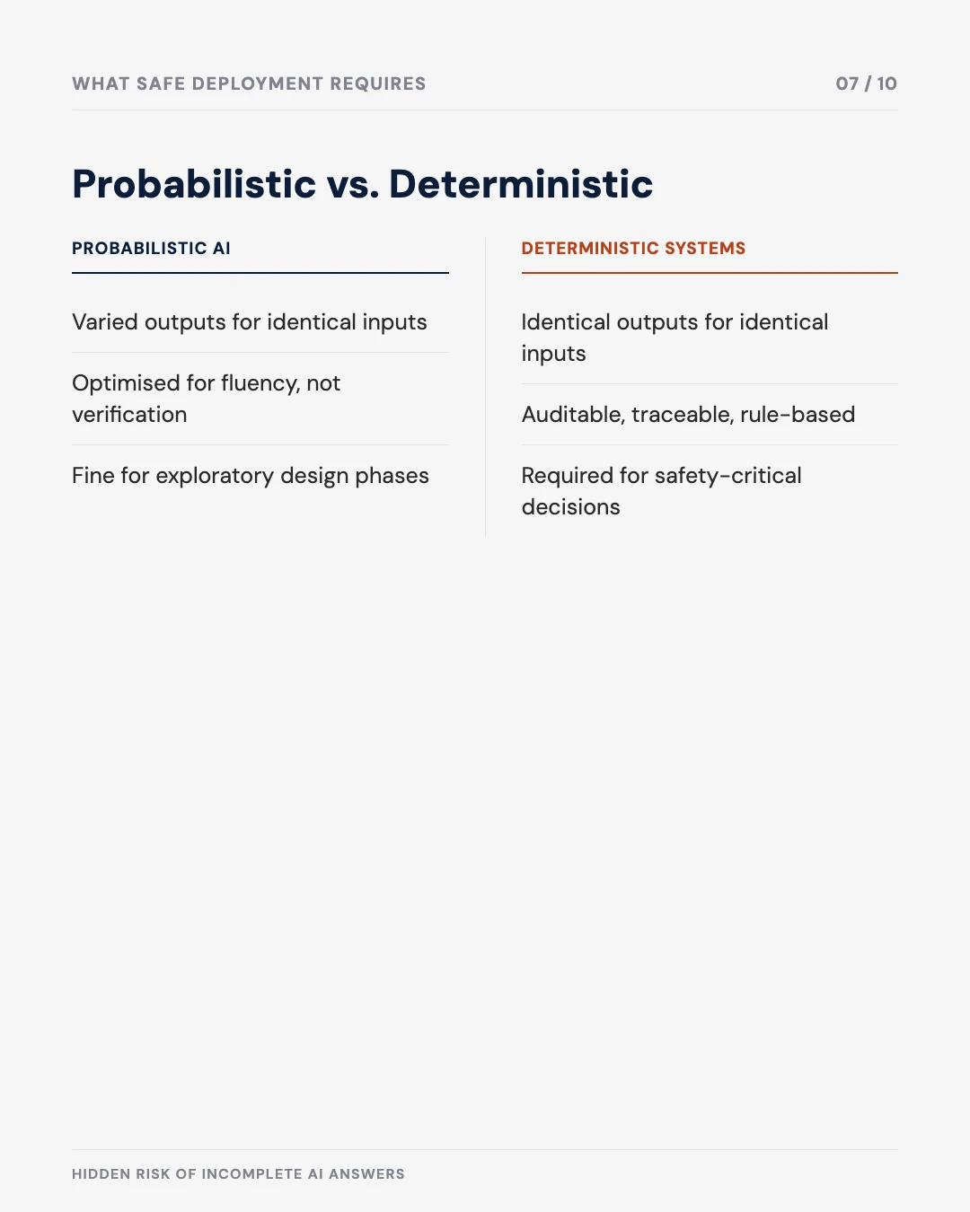 Carousel slide 7: probabilistic AI versus deterministic systems compared