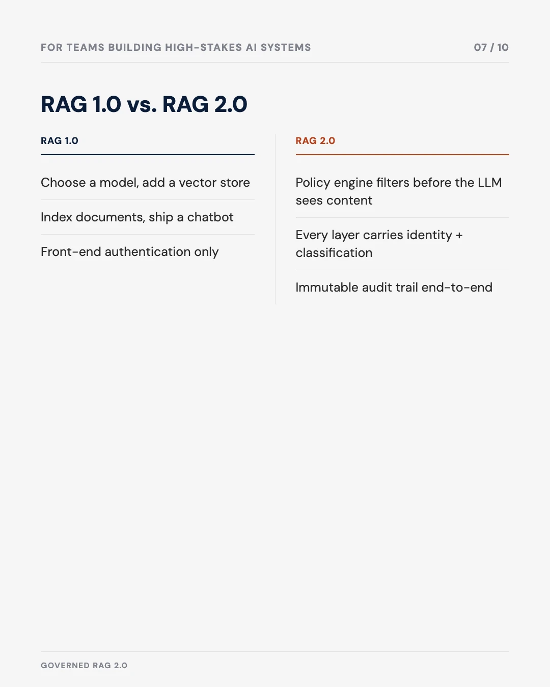 Carousel slide 7: comparison of RAG 1.0 versus RAG 2.0 architecture
