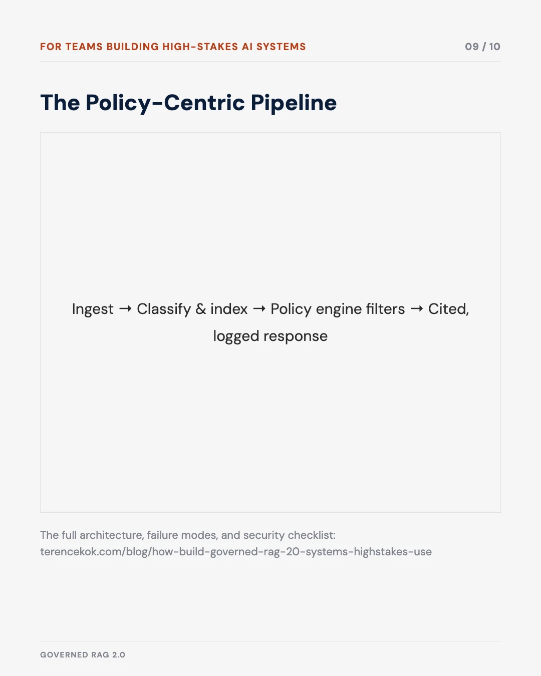 Carousel slide 9: the policy-centric pipeline — ingest, classify and index, policy engine filters, cited and logged response