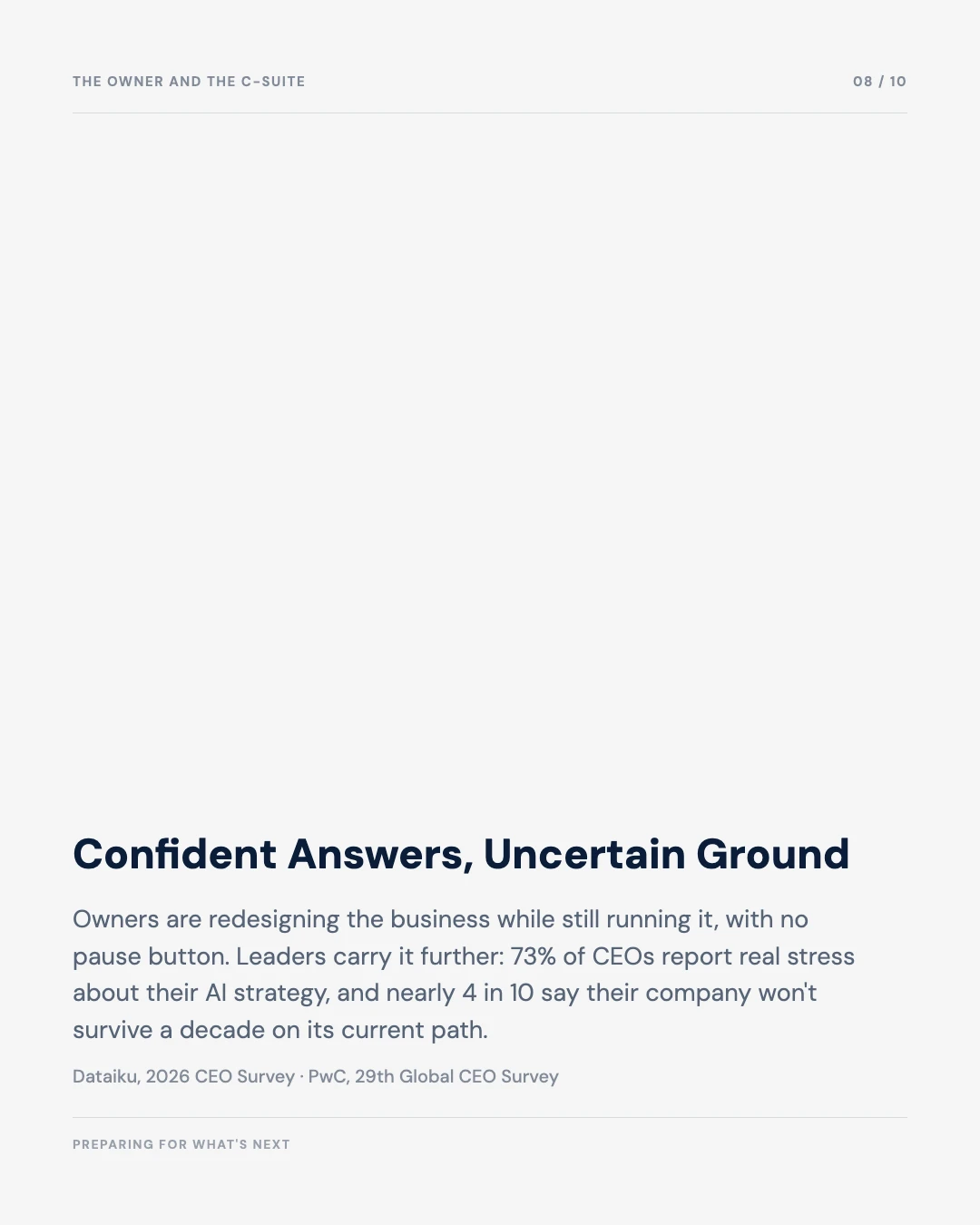 Carousel slide 8: confident answers on uncertain ground for owners and the C-suite