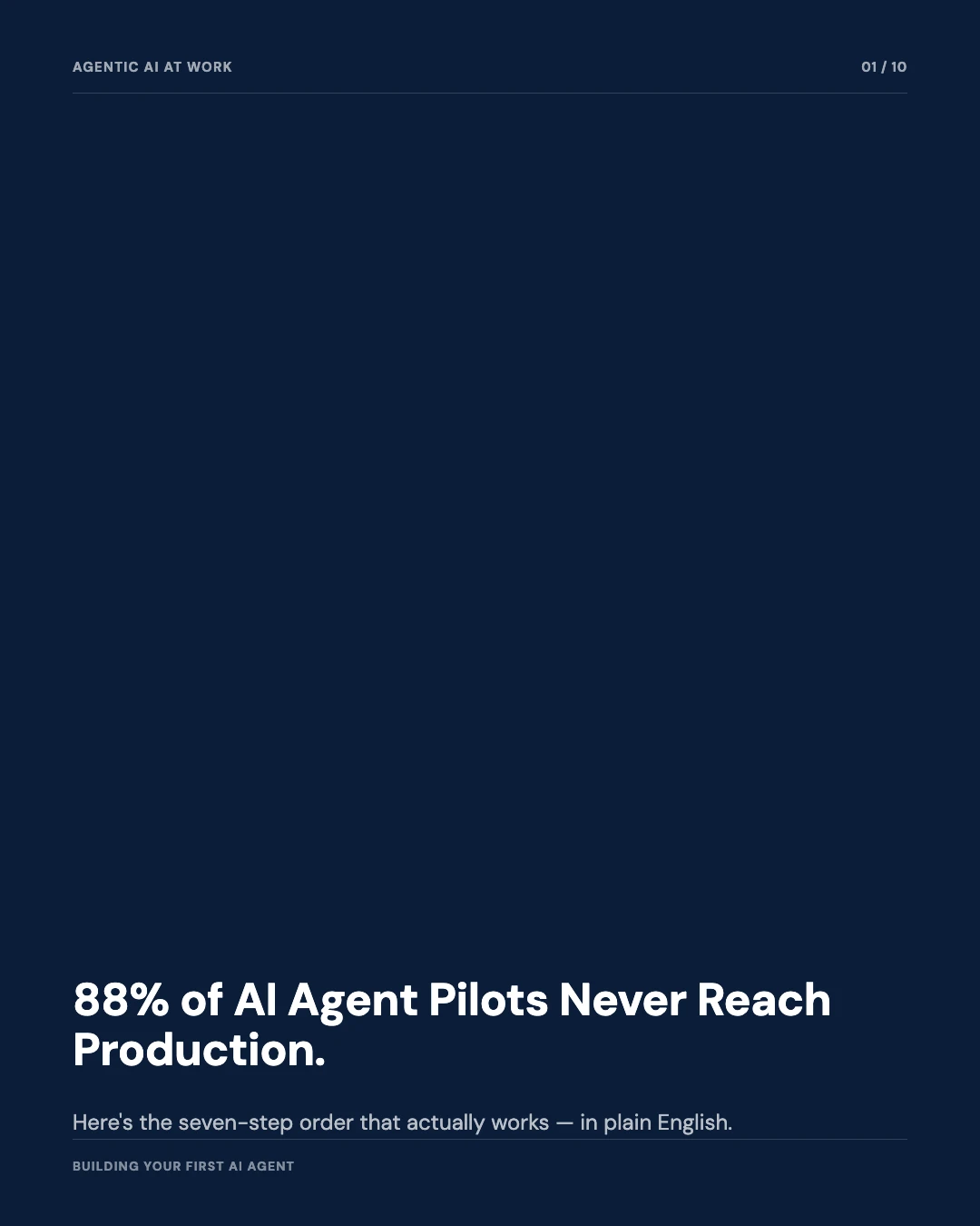 Carousel slide 1: cover, 88% of AI agent pilots never reach production