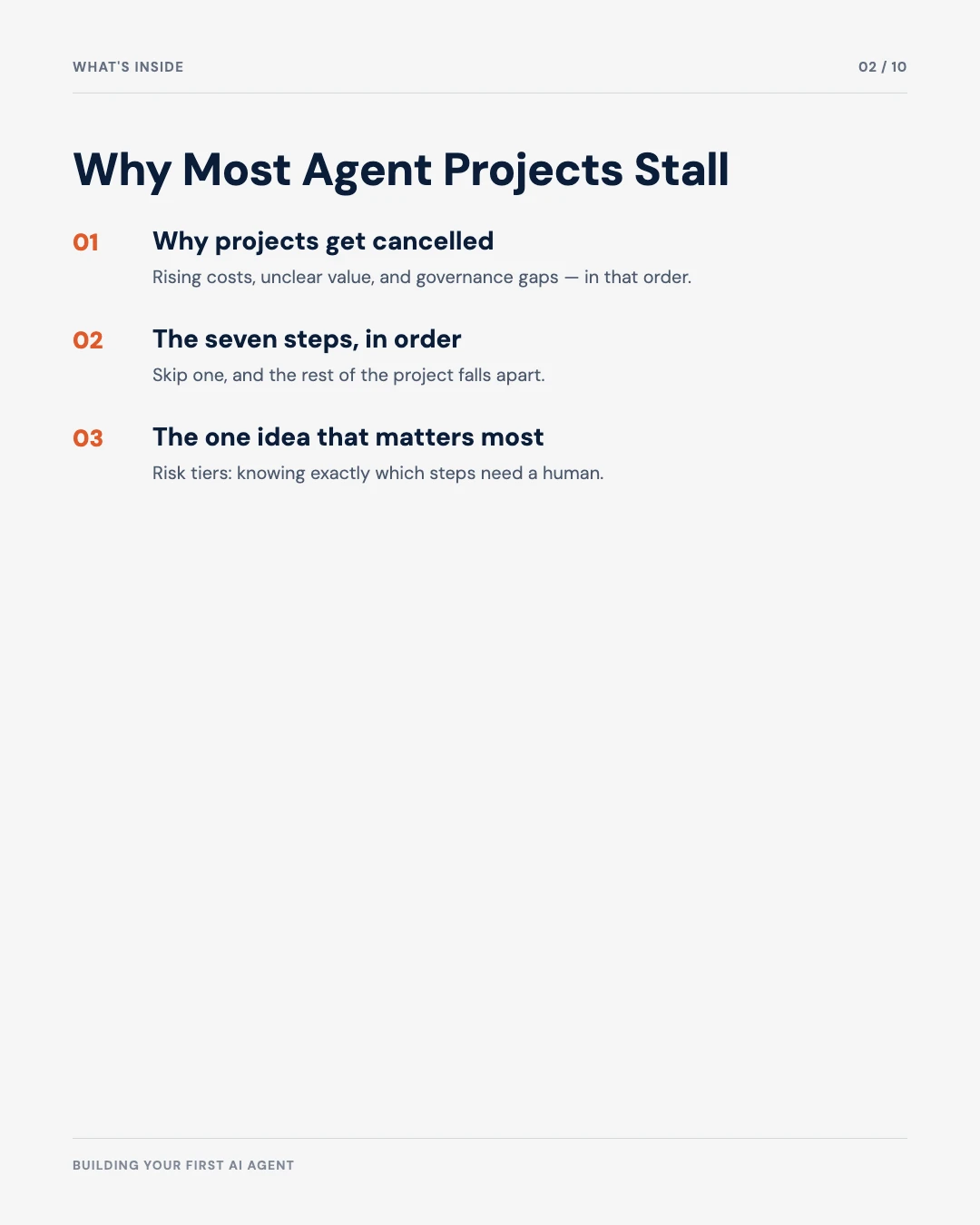 Carousel slide 2: what's inside, why most agent projects stall