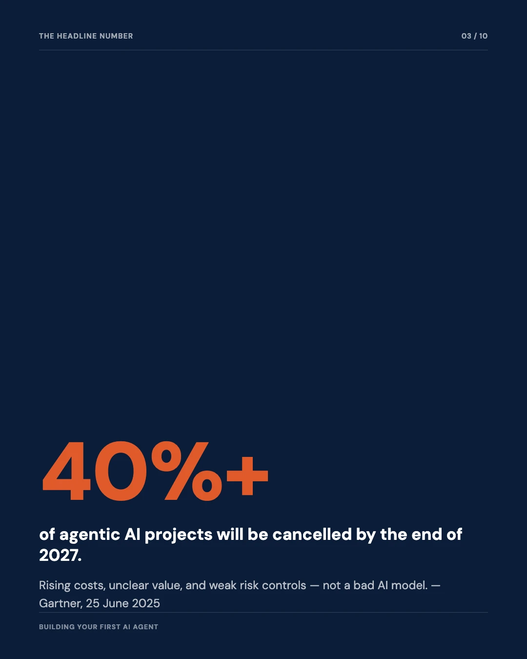 Carousel slide 3: 40%+ of agentic AI projects will be cancelled by end of 2027