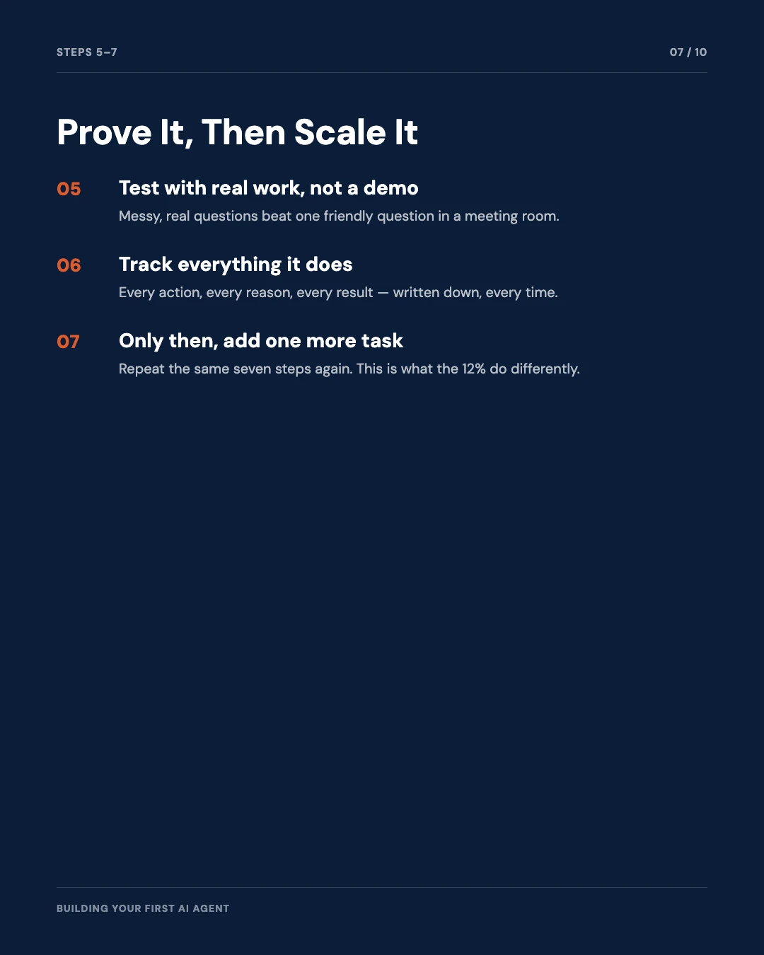 Carousel slide 7: steps 5 to 7, prove it then scale it