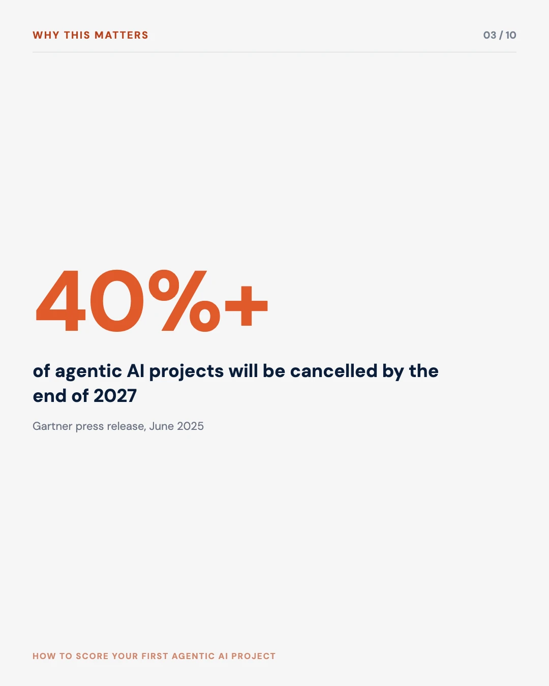 Carousel slide 3: 40 percent plus of agentic AI projects will be cancelled by end of 2027, Gartner press release June 2025