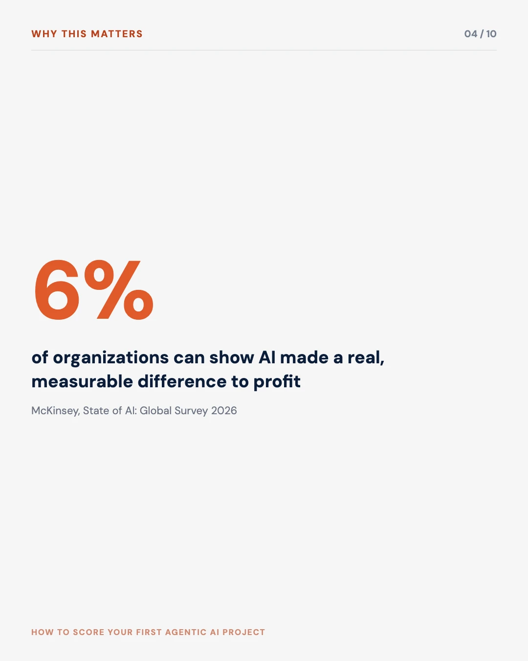 Carousel slide 4: 6 percent of organizations can show AI made a real difference to profit, McKinsey State of AI 2026