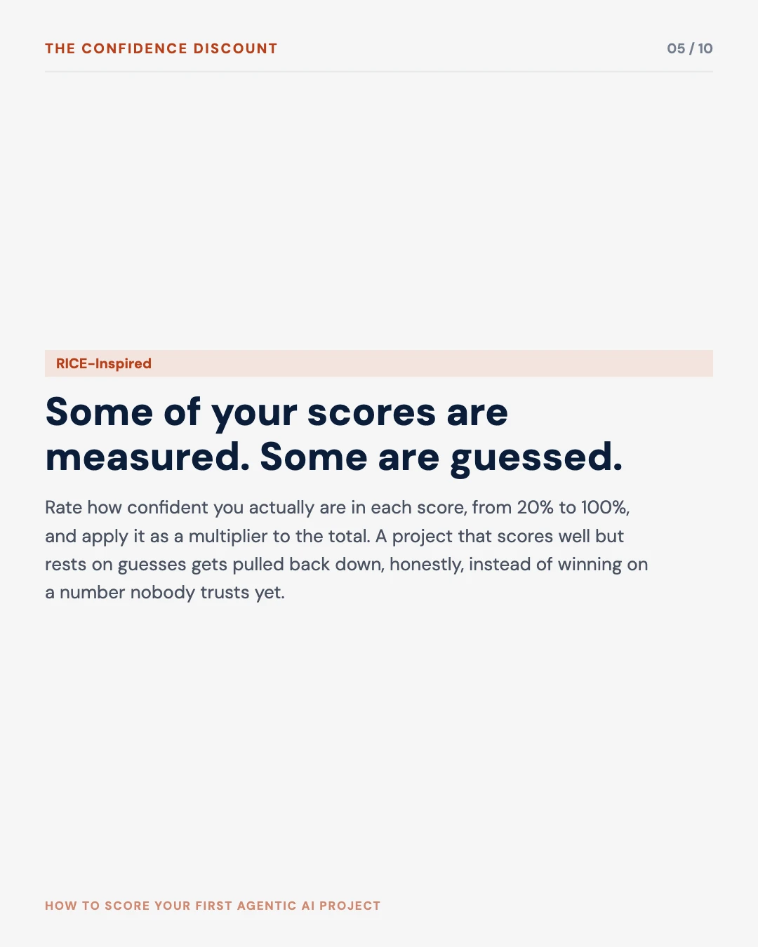 Carousel slide 5: the confidence discount, RICE-inspired, some scores are measured some are guessed, rate your confidence 20 to 100 percent