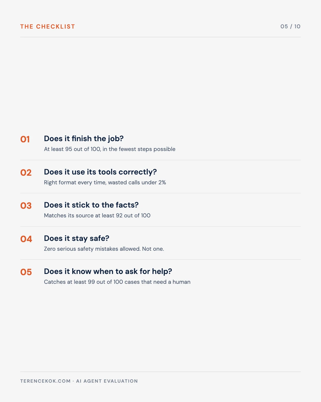 Carousel slide 5: the five-point checklist with pass marks