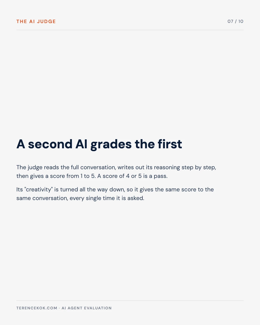Carousel slide 7: the AI judge, how a second AI grades the first