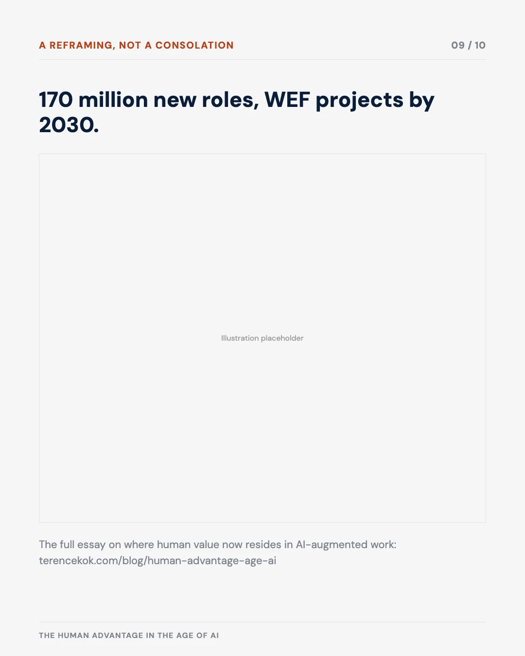 Carousel slide 9: 170 million new roles projected by 2030