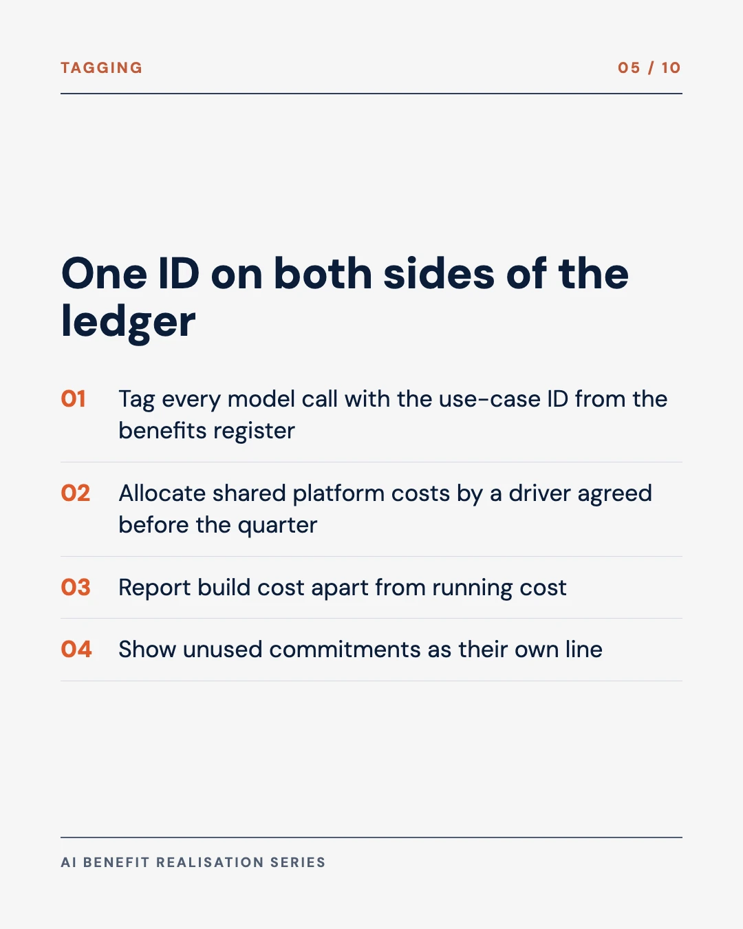 Carousel slide 5: one use-case ID on every model call and in the benefits register