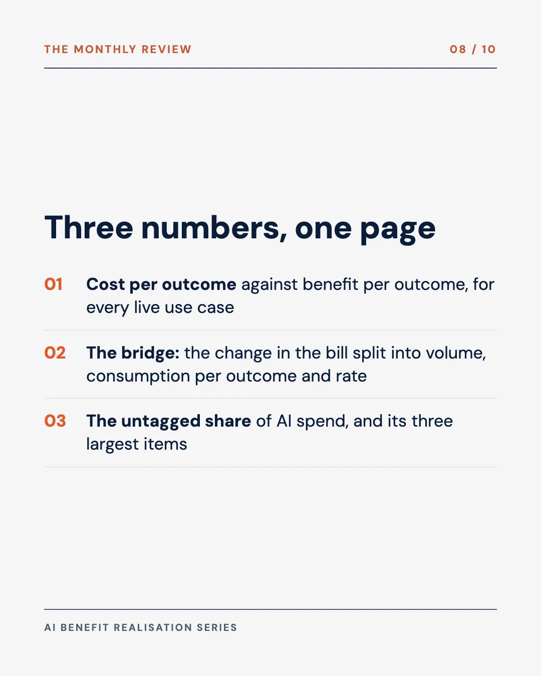 Carousel slide 8: the three numbers for a monthly AI cost review