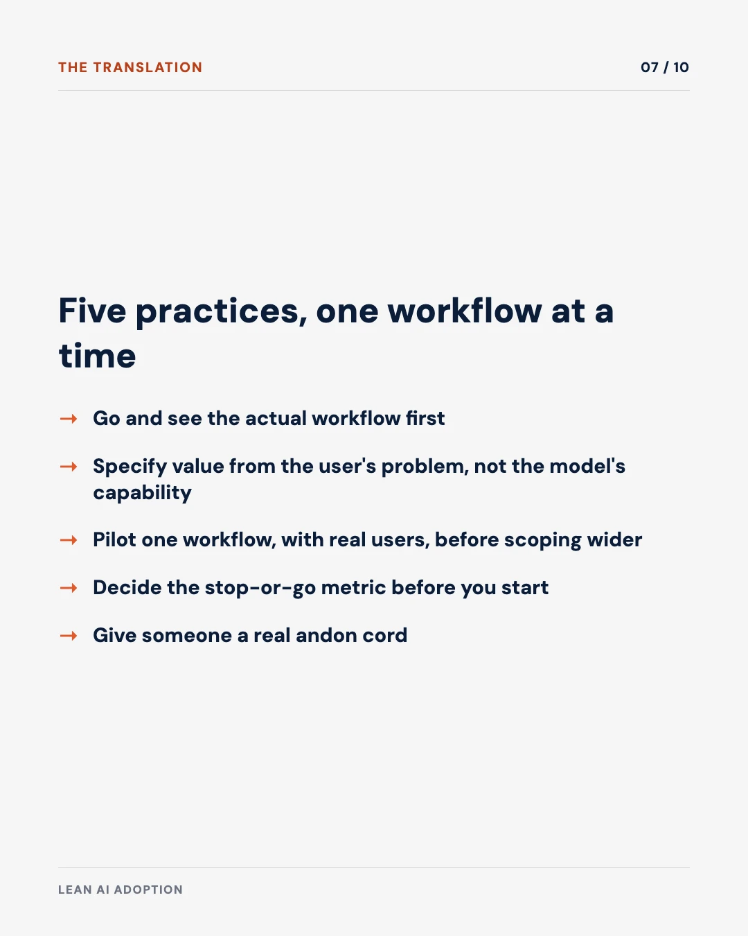 Carousel slide 7: five Lean practices, one workflow at a time