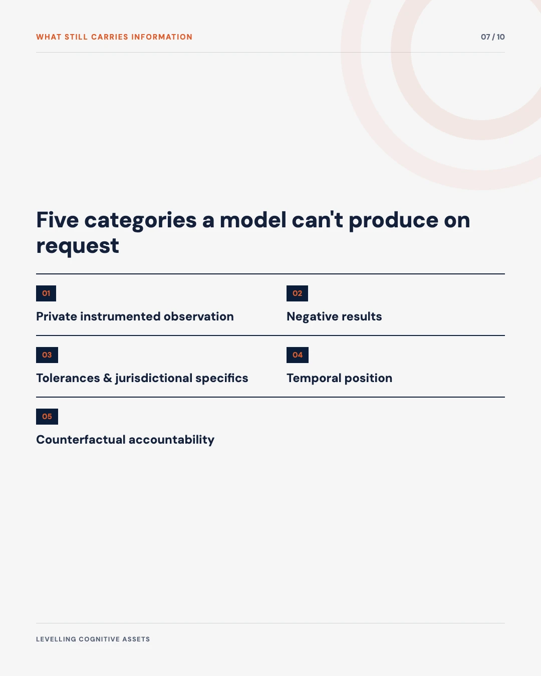 Carousel slide 7: five categories of statement that still carry information, private telemetry to accountability